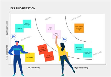 How The Prioritization Template Can Help Identify Successful Ideas