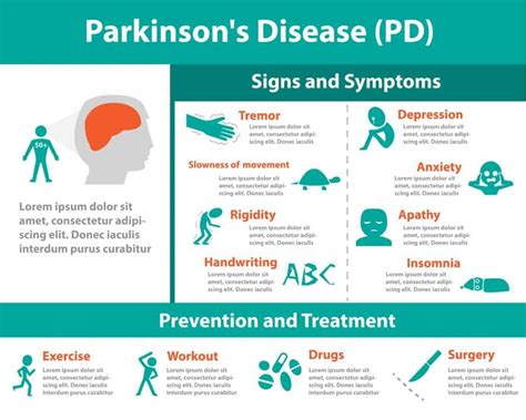 Parkinsons Disease Symptoms Medicare Solutions Blog