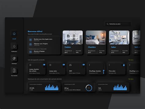 Smart Home Dashboard By Sourya Siva On Dribbble