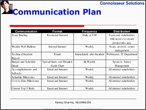 7 Project Team Communication Plan Template