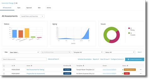 Understanding The Assessments Charts Trustarc