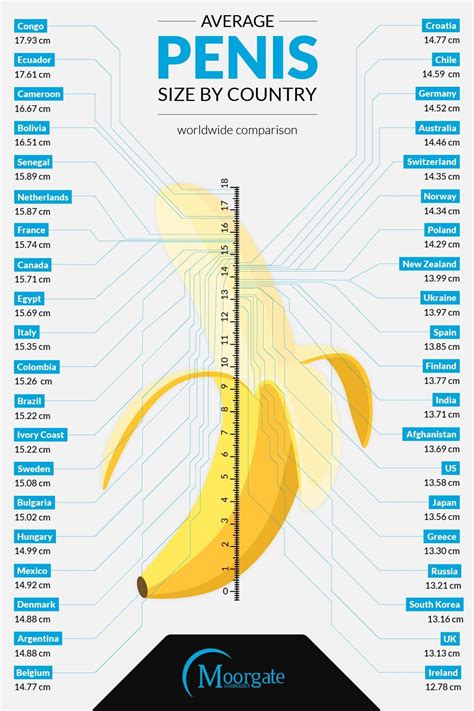 Geschiedenis Cyclopen Sinds Global Average Penis Length Actief Pakket Motor