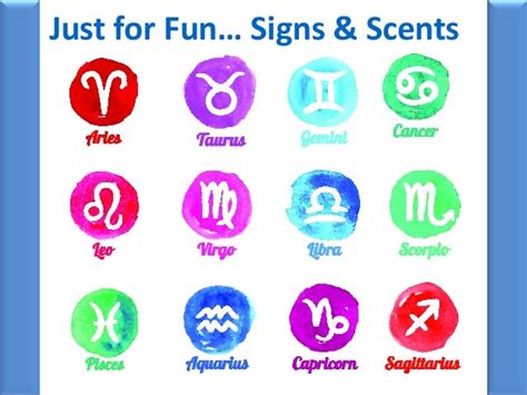 Zodiac Signs Scents