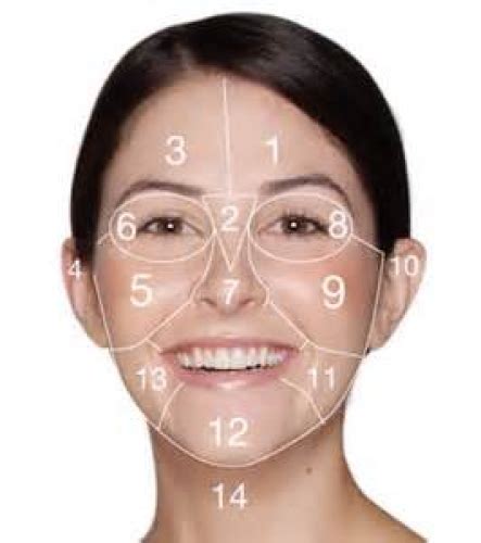 What Your Facial Features Say About Your Personality By Annatimone In