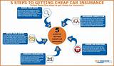 Cheap Automobile Insurance Companies Pictures