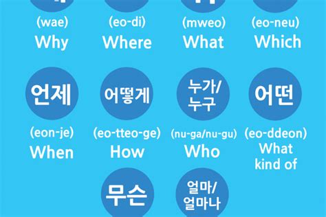 Korean Vocabulary Question Words Learn Korean With Fun And Colorful