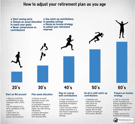 Redefine Your Retirement How To Retire Early And Live Life On Your Own