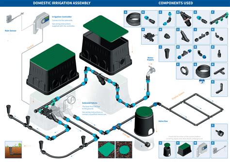 How To Install An Underground Sprinkler System Water Irrigation