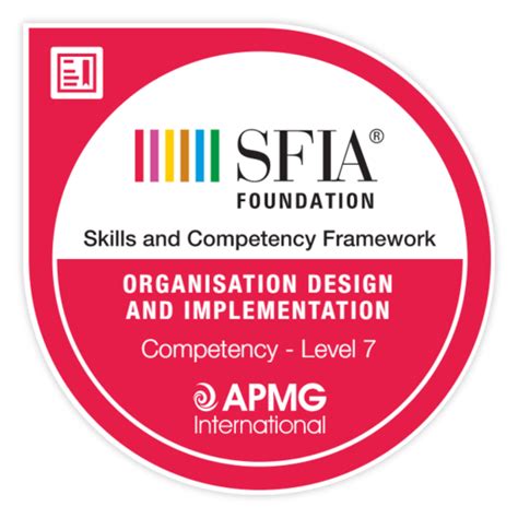 Sfia Competency Organisation Design And Implementation Ordi