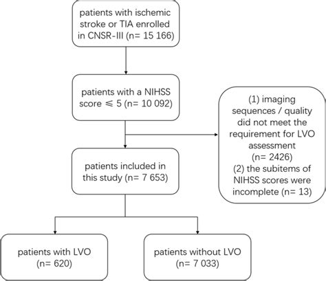 Flowchart Of Patient Recruitment Tia Transient Ischemic Attack