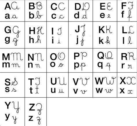 Alfabeto Que Data De La Letra De Mao Maiuscula Descargar Musica Mp3