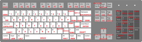 How To Run Fast In Gta 5 Pc Keyboard