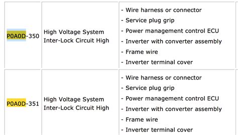 Hybrid car problem fixed in 1 minute. Newbie in trouble: "Check hybrid system" | PriusChat