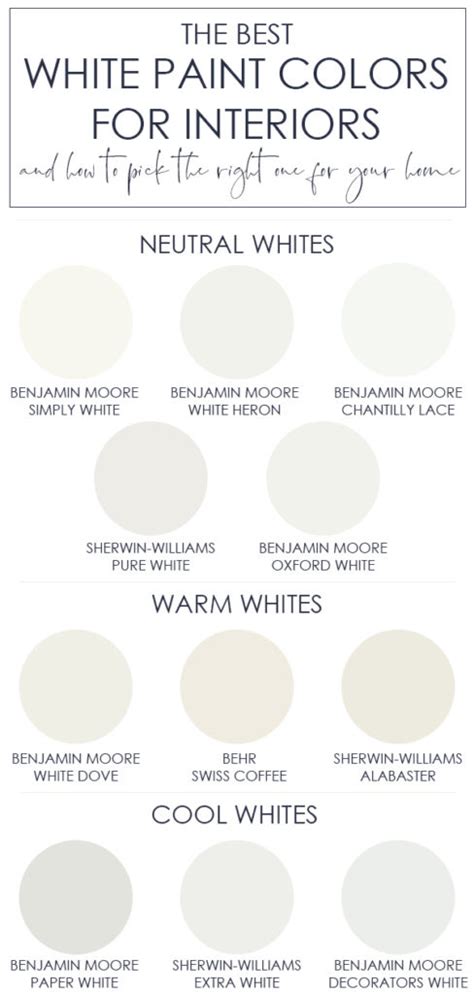 Ionela Flood View 20 Best Sherwin Williams White Paint Color For