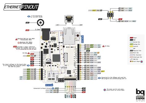 8 pin rj45 (8p8c) female connector at the network interface cards/hubs. Arduino Ethernet pinout diagram @ pinoutguide.com