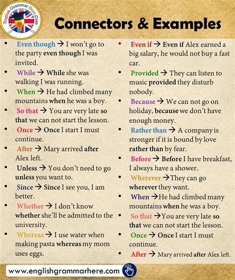 Connectors List And Example Sentences English Grammar Here