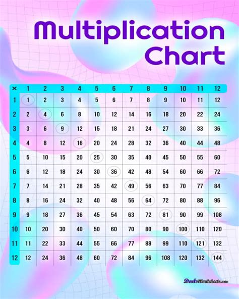 Multiplication Table Pdf 1 100 Chart