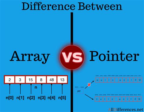Difference Between Array And Pointer Hot Sex Picture