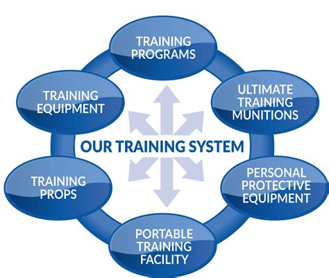 UTM Training | Ultimate Training Munitions