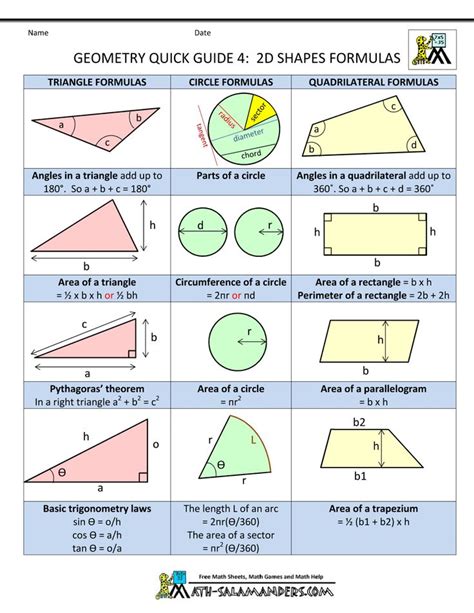Here is a list of all of the maths skills students learn in ukg! geometry-terms-and-definitions-geometry-cheat-sheet-4-2d ...
