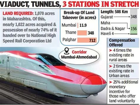 tenders floated for final 135km corridor of mumbai ahmedabad bullet train project mumbai news
