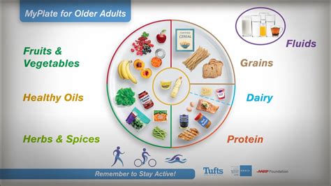 Nutrition Handouts For Elderly Besto Blog