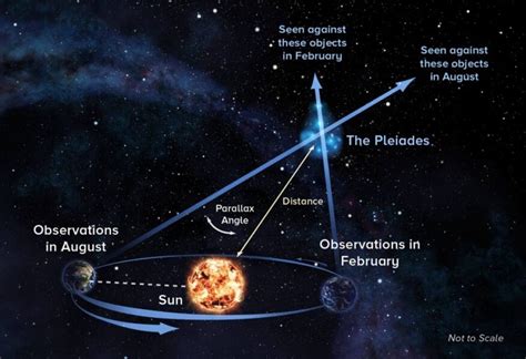 See The Sun From Other Stars Sky And Telescope Sky And Telescope