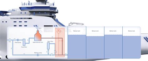 Ballast Water Treatment Onboard A Supply Ship Krohne Group