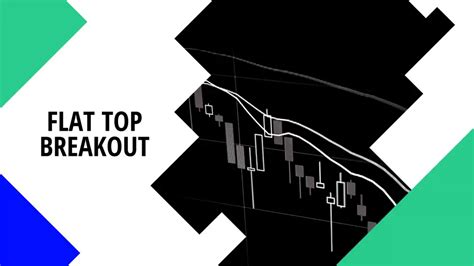 Flat Top Breakout How To Recognize It And Use It In Your Trading