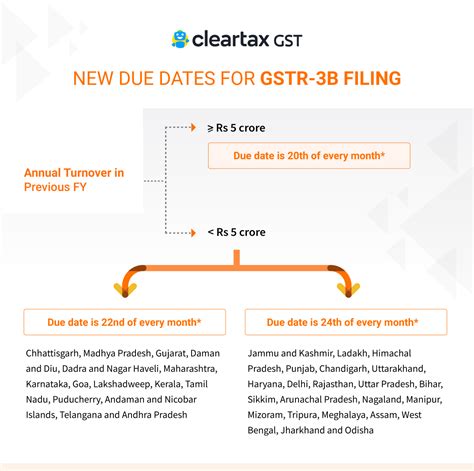 But till date today, cbdt has been able to release utility for filing of only itr. GSTR 3B Filing - Format, Eligibility, Rules, Deadline ...