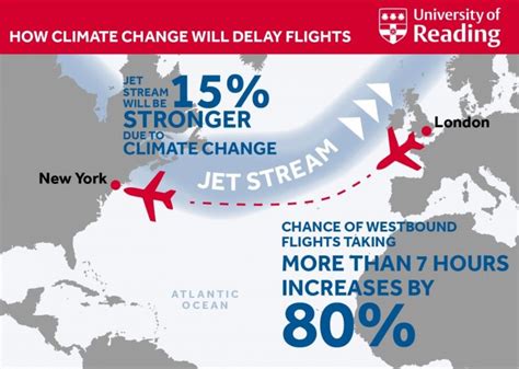 Climate change 'may lengthen London to New York flight time'