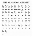 Armenian Alphabet Page | Oppidan Library