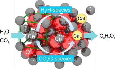 Psi Team Demonstrates Direct Hydrocarbon Fuel Production From Water And