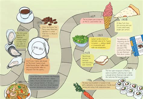 A Brief History Of Food—no Big Deal Bon Appetit