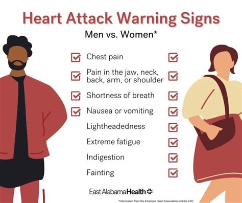 East Alabama Heath Women May Experience Additional Heart Attack