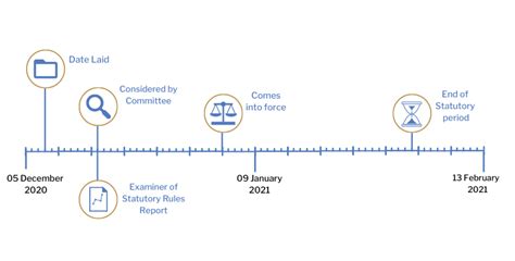Sr 2020308 The Rate Relief Coronavirus Amendment Regulations