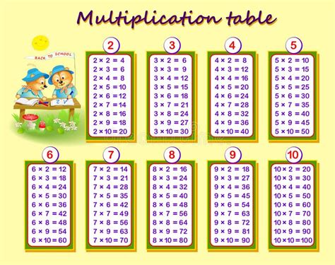 Multiplication Table For Kids Math Education Printable Poster For