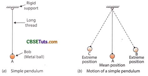 Simple Pendulum Definition Diagram Time Period And Pendulum Clock