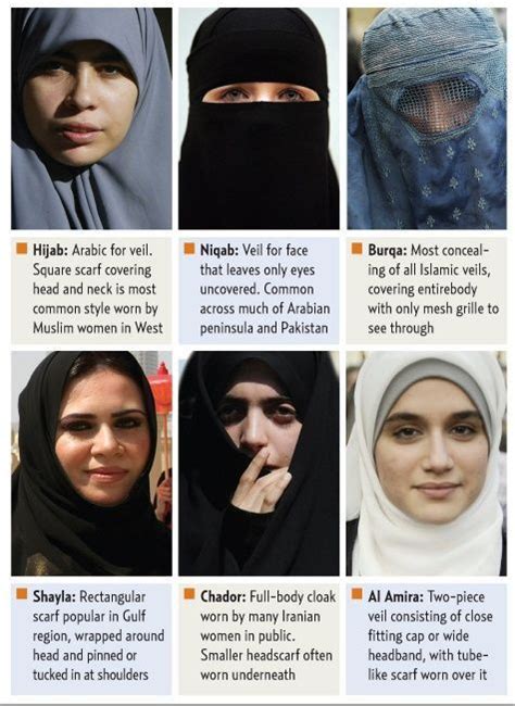 Muslim Veil History Of Islam Hijab Style Tutorial Burqa World Religions Islam Facts How To