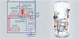 Pictures of Unvented Boiler System Diagram