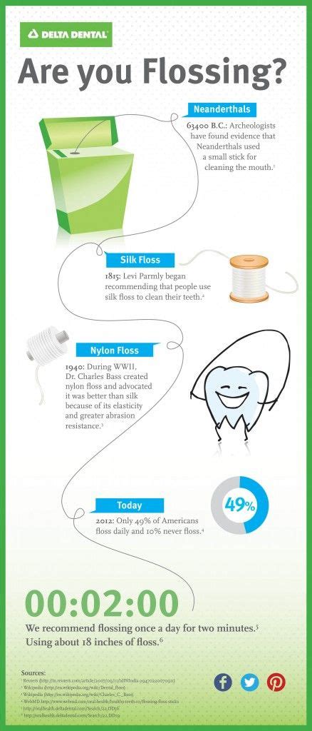 Are You Flossing Oral Care Routine Oral Care Dental