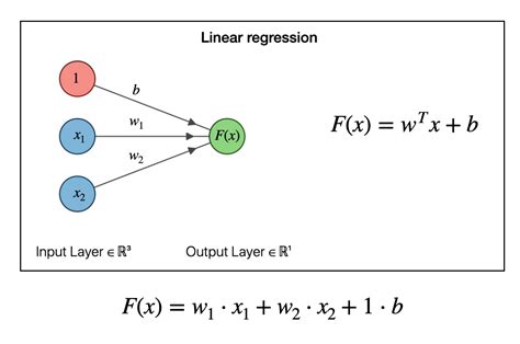 3 Multiple Linear Regression Dowaste