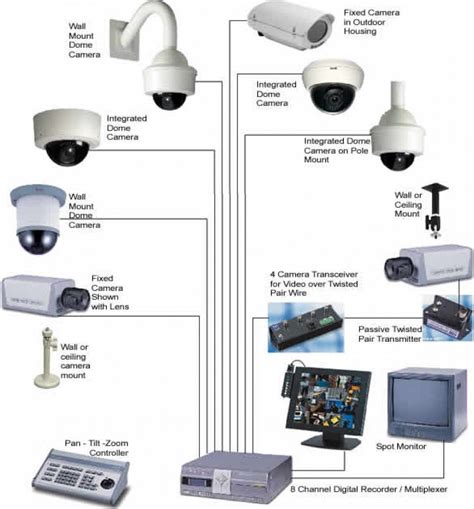 Security Camera Wiring Installation