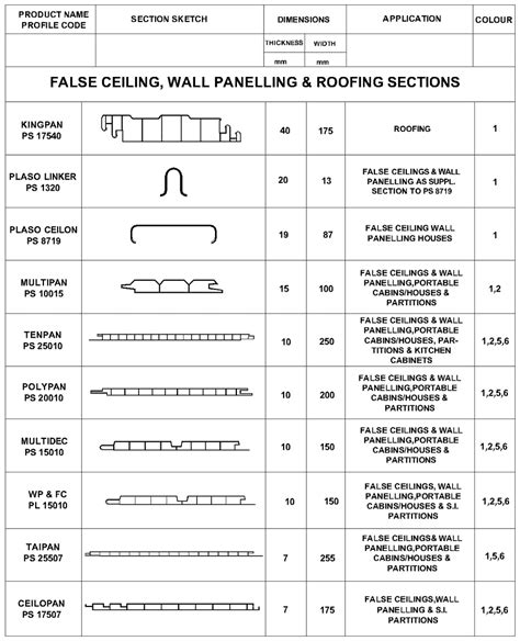 Learn about the different armstrong ceiling types (wood, metal, mineral fiber, and more), where to ceiling types to match your style. Types Of False Ceiling Materials Pdf | www.Gradschoolfairs.com