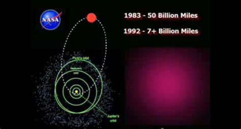Nibiru A New Science Of Everything History Physics Cosmology