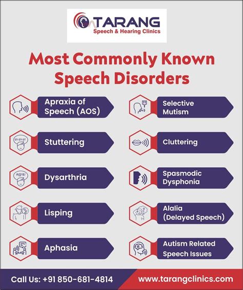 The 10 Most Common Types Of Speech Disorders