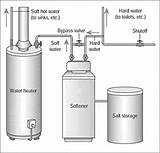 Photos of Home Water Filtration Units