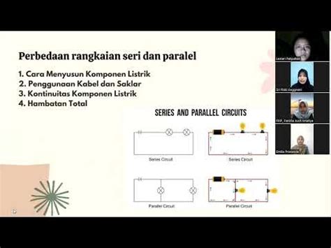 Rangkaian Seri Paralel Praktikum Fisika Dasar Presentasi Kelompok Indralaya A Youtube