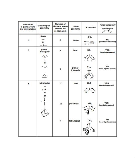 Sample molecular geometry chart 8 free documents in pdf word. Molecular Geometry Activity Free Printable / Tangram ...