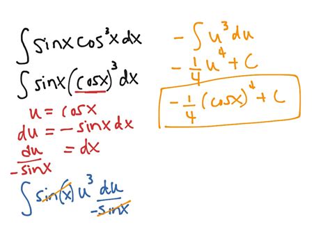 Substitution Method For Antiderivatives Math Showme